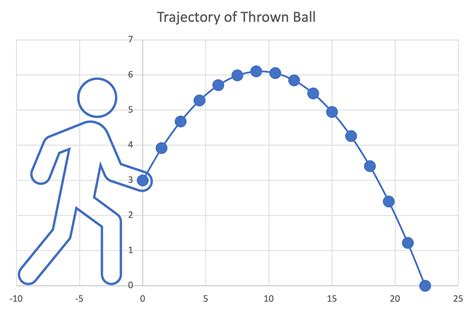 Key Quadratic Functions 的图像结果