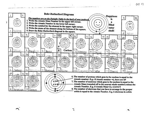 Image result for Bohr Model Practice Worksheet Answer Key