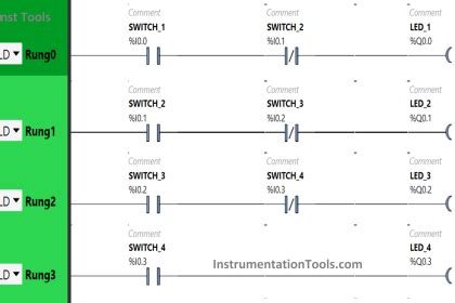 Image result for Programming a plc Using EcoStruxure