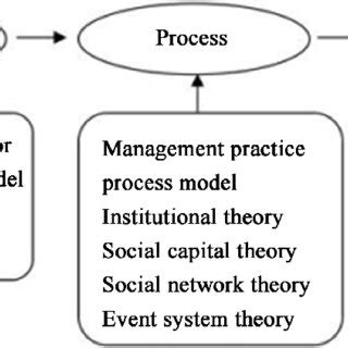Social Entrepreneurship Framework 的图像结果