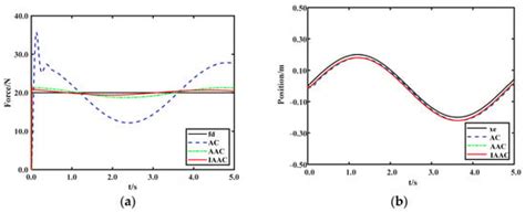 Force Tracking Control Method for Robotic Ultrasound Scanning System ...