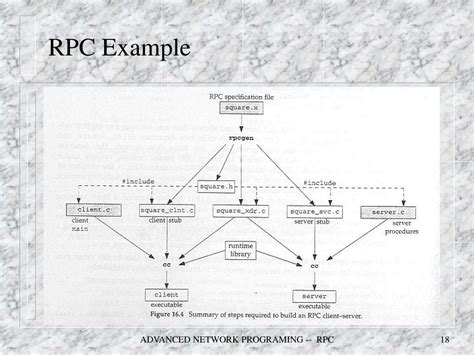 Image result for RPC Service Examples