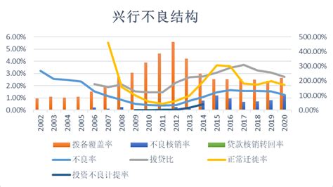 兴业银行可转债的纯债价值和转股价值 一，（1）债券期限： 本次发行的可转债期限为之日起 本次发行的可转债期限为之日起 6年，即 2021年 ...