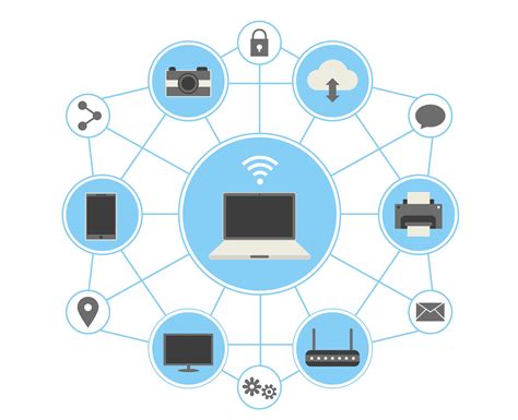 Web Page of Internet of Things Software Development 的图像结果