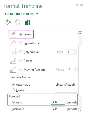Predict Random Time Series in Excel 的图像结果