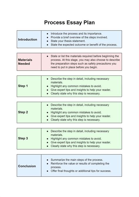 Image result for Writing Process Essay Examples