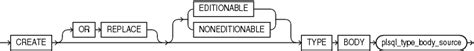 CREATE TYPE BODY文
