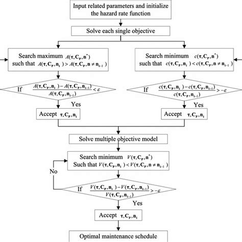 Image result for Computing Algorithm Flowchart Examples
