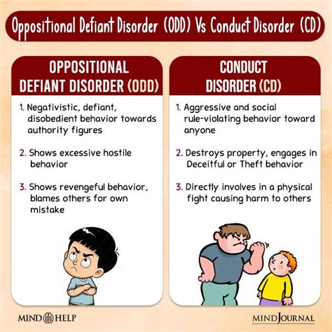 Image result for Define Oppositional Defiant Disorder