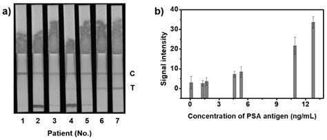 Silver-Assembled Silica Nanoparticles in Lateral Flow Immunoassay for ...