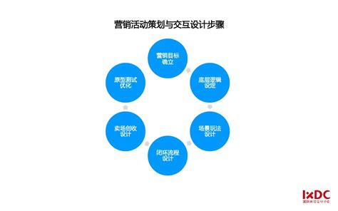 链上无限网络营销基于微信公众号提供完整的微信营销系统