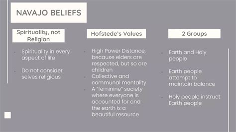 Navajo spirituality | PDF | Spirituality | Religion & Spirituality