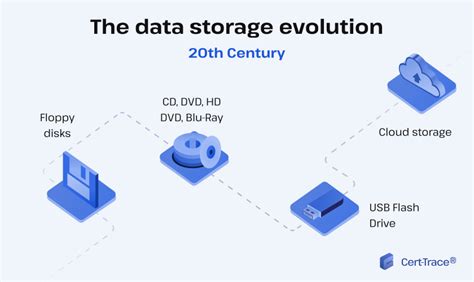 Computer Data Storage History 的图像结果