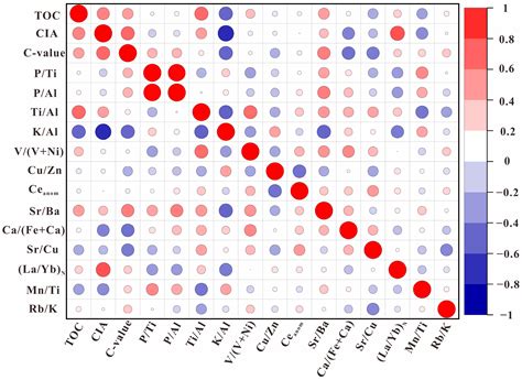 Sedimentary Environment and Organic Matter Accumulation of Continental ...