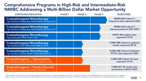 CG Oncology - 10-K annual report 2025