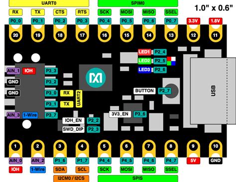MAX32625PICO Evaluation Board - Analog Devices / Maxim Integrated | Mouser