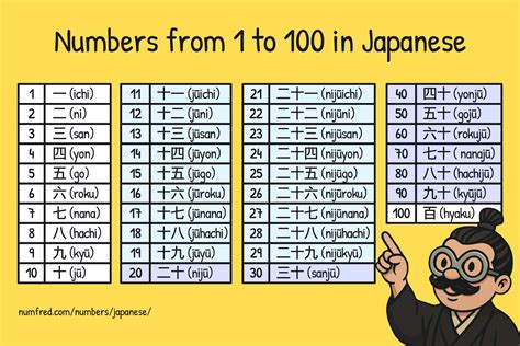 Japanese Numbers: Kanji, Pronunciation, and the Fascinating 10,000 ...