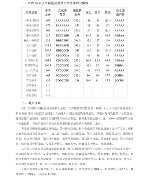 2021安庆中考录取分数线,精英中考网