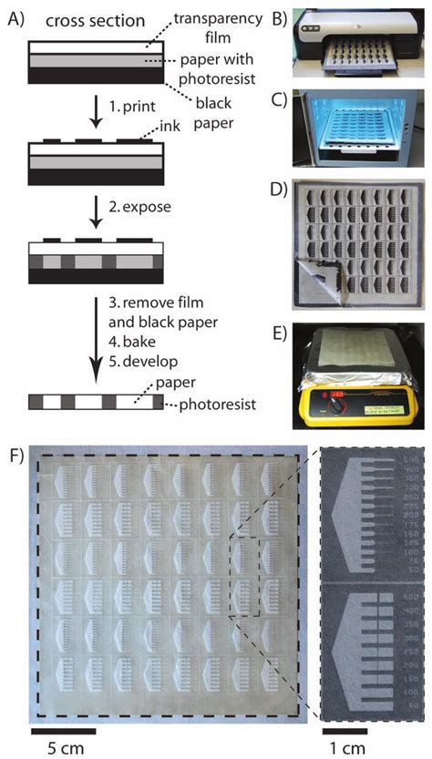 Image result for Microfluidic Devices Using Paper and Crayons