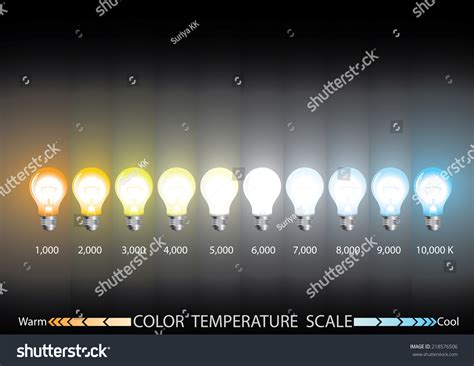 Kelvin Scale For Light Bulbs