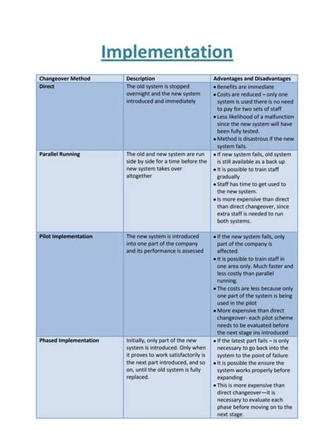 Image result for Define Implementation