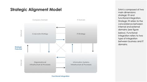 Image result for Alignment Model