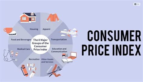 Image result for CPI Explained