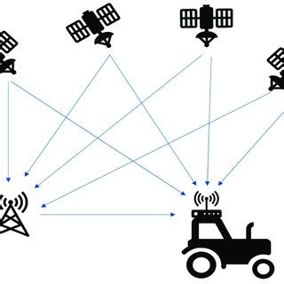 Image result for RTK Piling System