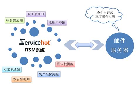 i-TTL Customer Service Process 的图像结果