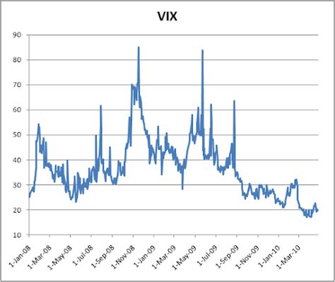 Greece Is Back, And The VIX Is Low » Capitalmind - Better Investing