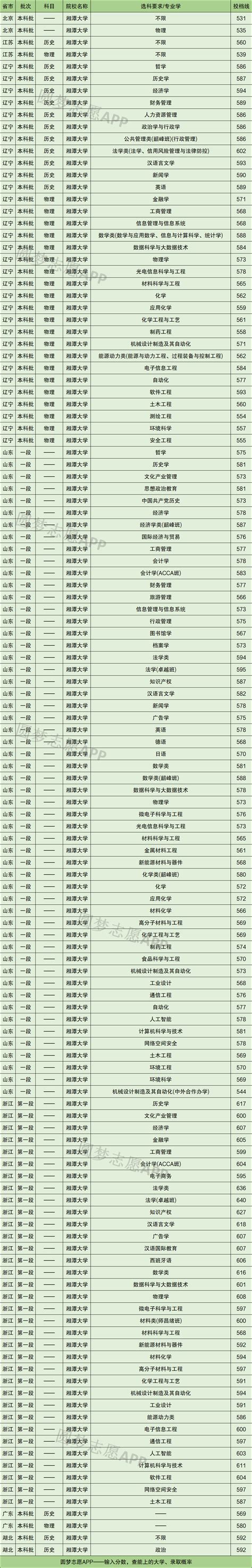 2023年湘潭高考考场查询网址平台入口,湘潭高考考场公布时间