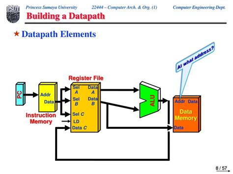 Image result for Data Path Chart