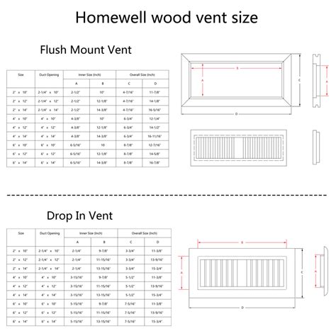 Homewell Wood Floor Register, Flush Mount Vent, Unfinished