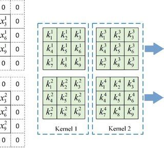 Image result for Convolution Layer Example