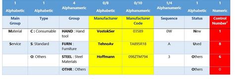 Image result for Reference Material Code