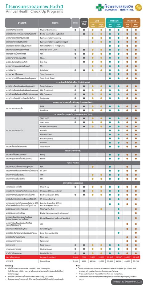 Annual Health Check up programs | Sukumvit Hospital