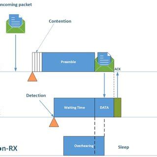 Image result for Rldc Report In Add Graph