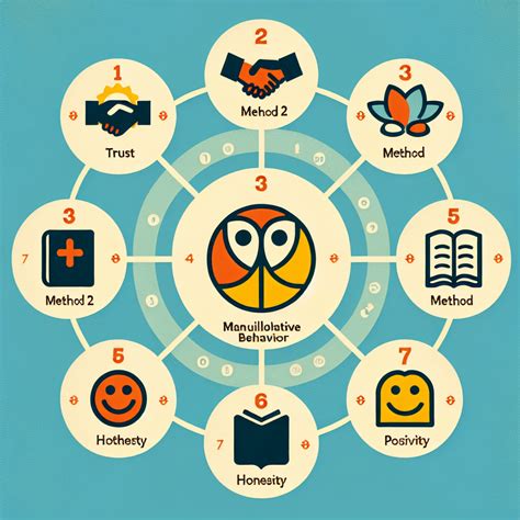 Image result for Manipulative Behavior Example Act Out