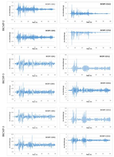 Buildings | Special Issue : Base Isolation for Earthquake-Resistant Design