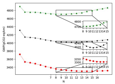 Integrated Structural Dependence and Stochastic Dependence for ...