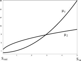 Image result for Comparing Different Growth Functions Java