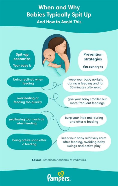 Why Do Babies Spit Up? When Do Infants Stop? | Pampers IN