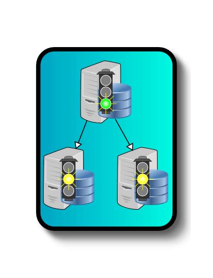 Image result for High Availability MySQL