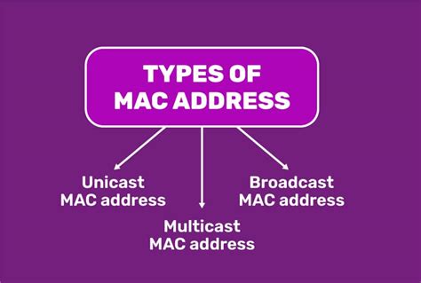 Image result for Mac Address Example