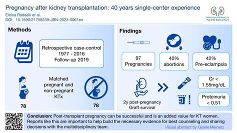 Pregnancy after kidney transplantation: 40 years single-center experience - Brazilian Journal of ...