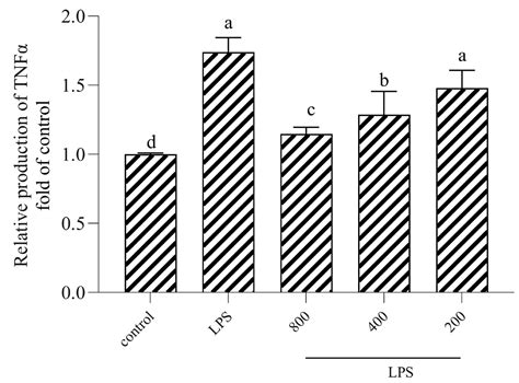 The Use of Polysaccharide AOP30 from the Rhizome of Alpinia officinarum ...