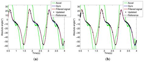 Sensors | January 2014 - Browse Articles