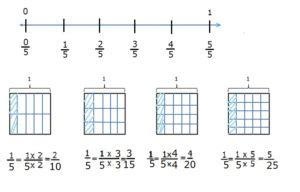 Origo Math Grade 5 Module 3 Lesson 的图像结果