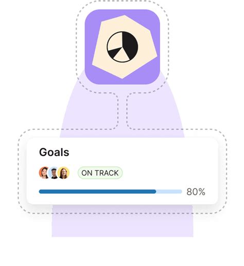 Image result for Performance Goals Examples