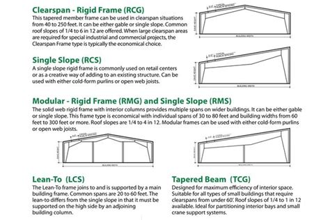 Image result for Triangle Frame Structure Design